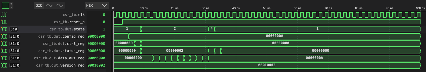 Example of a test